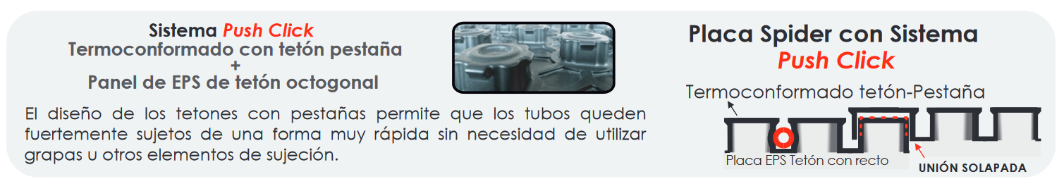 Gracias al sistema Push Click y a los tetones con pestañas, las tuberías de Ø16-17-18 se sujetan de manera rápida y segura sin necesidad de grapas. El diseño de los tetones octogonales permite una instalación fácil y garantiza una distribución uniforme del calor.