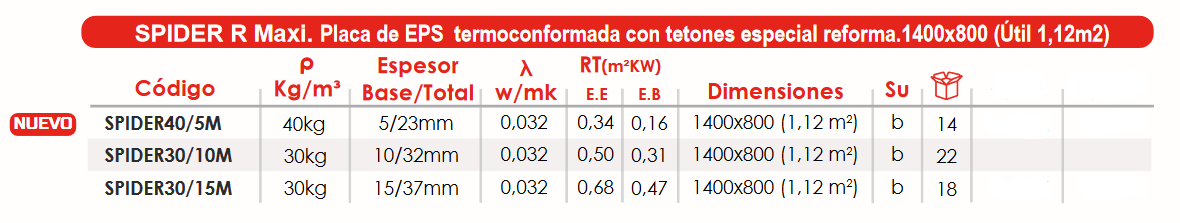 Especificaciones técnicas de la Placa Termoconformada Suelo Radiante FERCO SPIDER40/5M