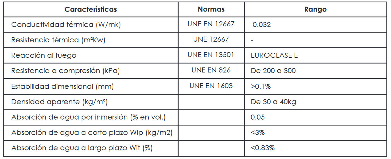 Normativas