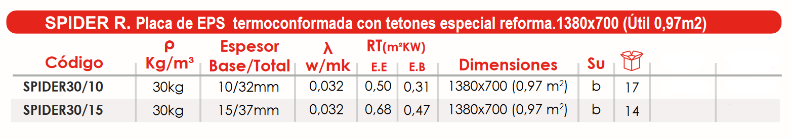 Especificaciones técnicas Placa Placa Termoconformada Suelo Radiante FERCO SPIDER30/10