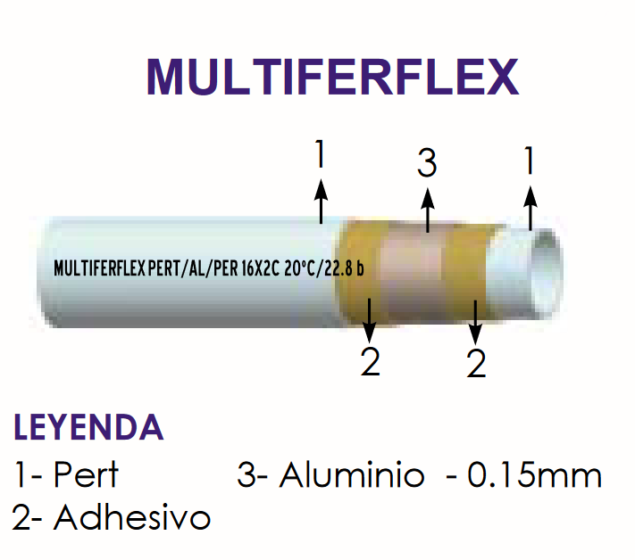 La Tubería Multicapa FERCO PERT/Al/PERT FLEXIBLE 16 x 2 mm es una innovadora solución diseñada específicamente para sistemas de calefacción, ofreciendo una combinación única de durabilidad, flexibilidad y facilidad de instalación. Fabricada conforme a la norma UNE EN ISO 53960, esta tubería multicapa destaca por su construcción avanzada que integra capas de polietileno resistente a altas temperaturas (PERT) y un núcleo de aluminio, lo que le confiere una estructura robusta y confiable.