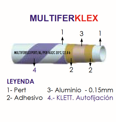 Además, la tecnología KLETT que incorpora esta tubería permite una fijación rápida y eficaz a los paneles aislantes sin necesidad de utilizar grapas o clips adicionales. Esto no solo reduce el tiempo de instalación, sino que también simplifica el trabajo, haciéndolo más eficiente y limpio. El diseño multicapa asegura una mayor resistencia a las altas temperaturas y presiones que se generan en los sistemas de calefacción, garantizando que la tubería mantenga su forma y funcionalidad a lo largo del tiempo.