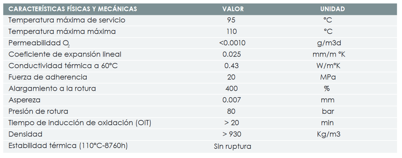 Especificaciones técnicas de la Tubería Multicapa FERCO MULTIFER PER/AL/PER