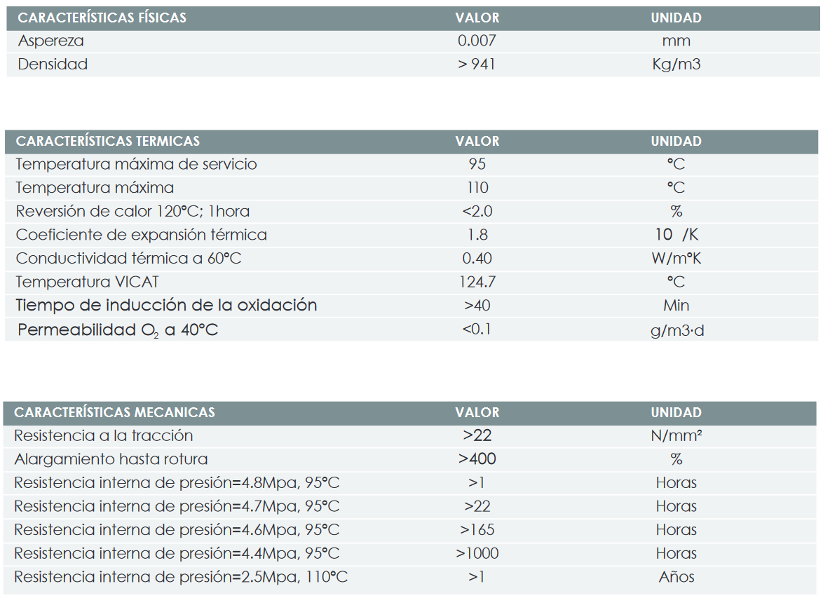 Especificaciones técnicas de la Tubería de Polietileno Altas Temperaturas FERCO PERT EVOH KLETT