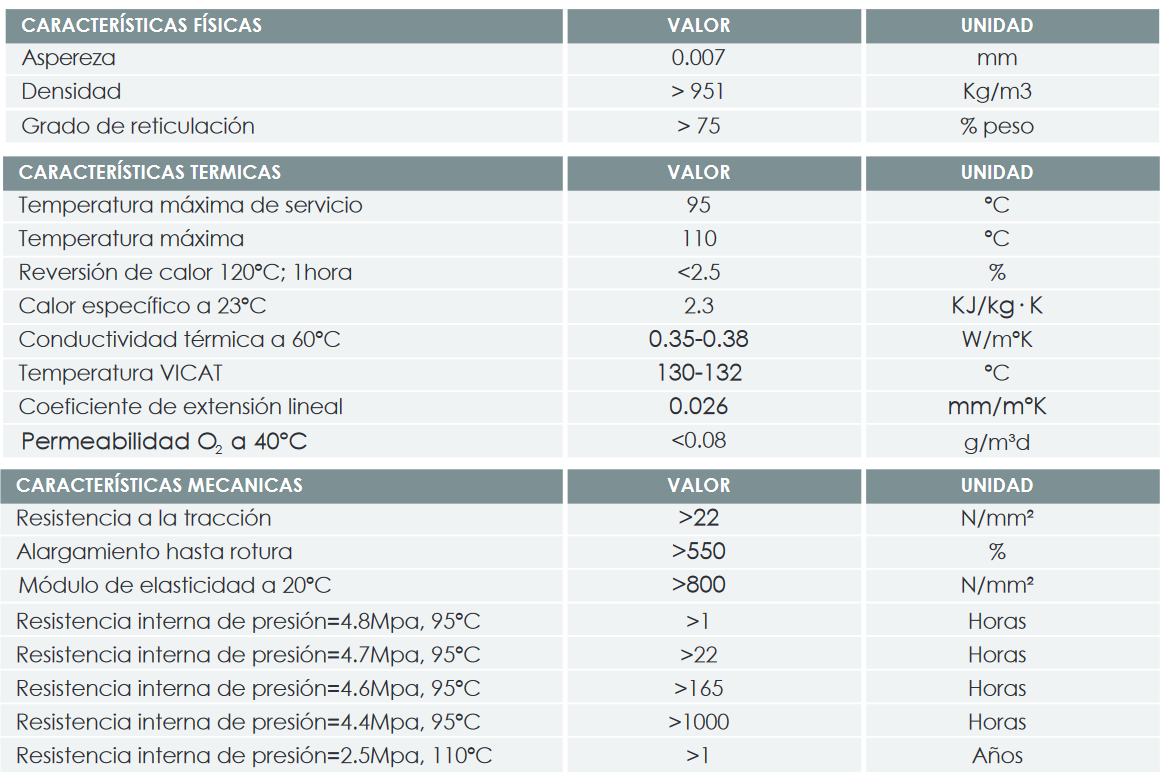 Especificaciones técnicas de la Tubería de Polietileno Reticulado FERCO PEX-A EVOH