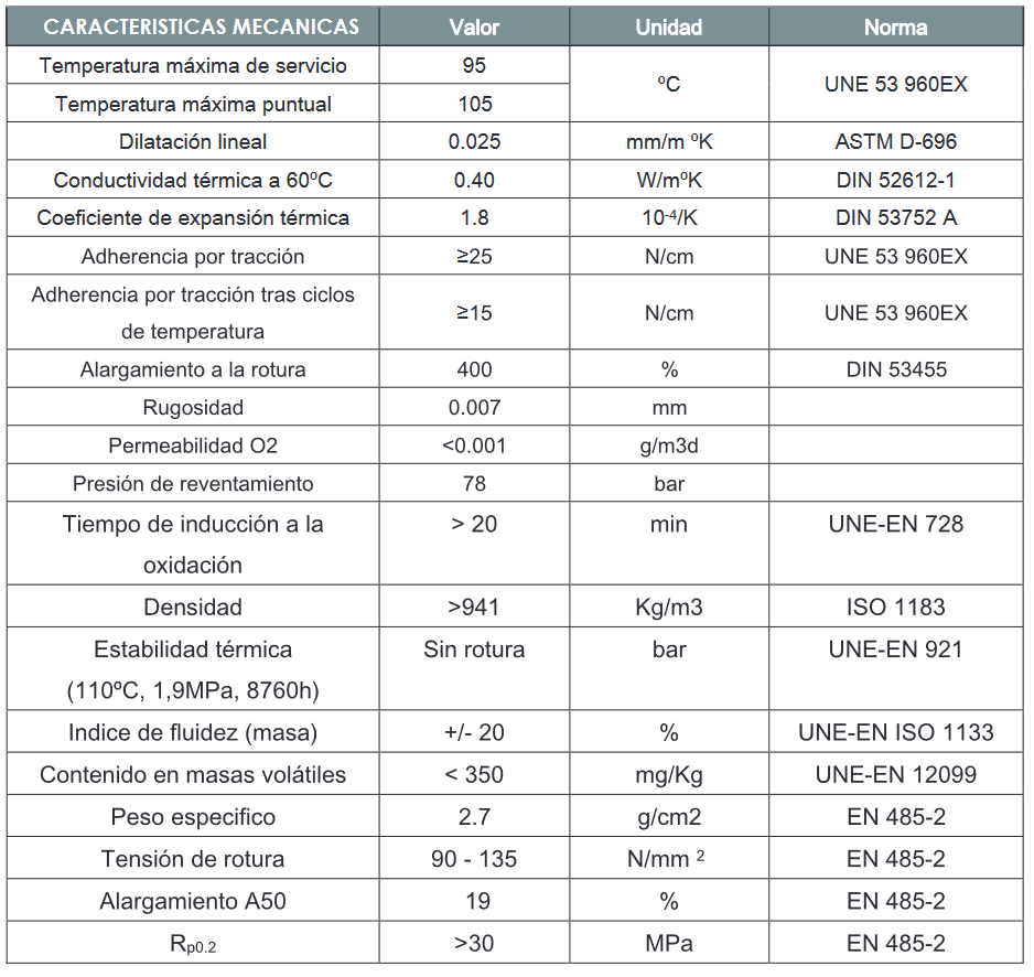 Especificaciones técnicas de la Tubería Multicapa FERCO MULTIFER PEX/AL/PEX