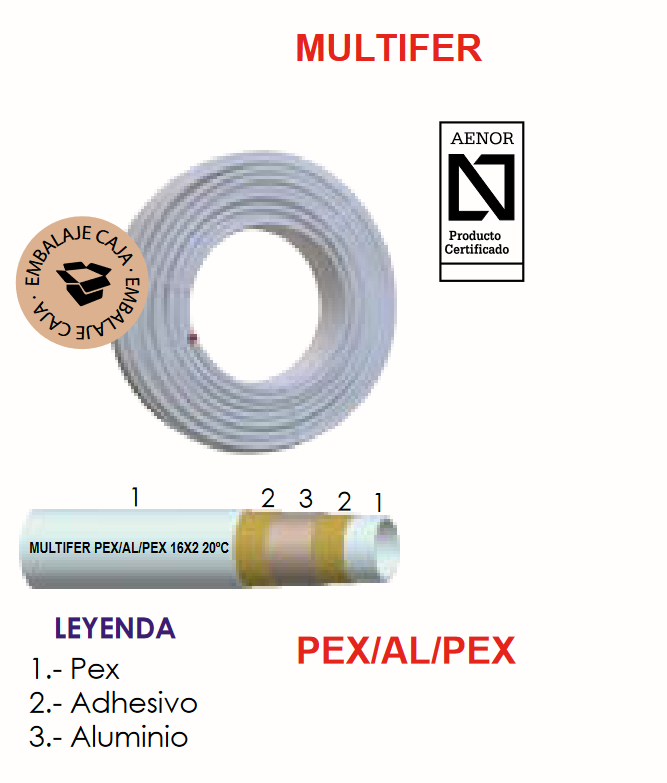 La Tubería Multicapa FERCO MULTIFER PEX/AL/PEX 16 x 1,8 mm es una solución avanzada para instalaciones de calefacción y agua caliente. Esta tubería destaca por su estructura de tres capas: una capa exterior de polietileno reticulado (PEX), una capa intermedia de aluminio, y una capa interior de polietileno reticulado (PEX). Estas capas están unidas mediante adhesivo, ofreciendo una alta resistencia y durabilidad, así como flexibilidad en la instalación.  Gracias a su diseño multicapa, la FERCO MULTIFER PEX/AL/PEX es ideal para sistemas de calefacción, agua caliente sanitaria y redes de distribución de agua. El polietileno reticulado (PEX) en ambas capas internas y externas le permite soportar temperaturas de hasta 95°C y una presión de 4 bares, garantizando un excelente rendimiento en condiciones exigentes. Además, la capa de aluminio asegura que la tubería mantenga su forma y proporcione una barrera anti-oxígeno, previniendo la corrosión y alargando la vida útil del sistema.  Esta tubería de 16 mm de diámetro y 1,8 mm de grosor es perfecta para instalaciones que requieren una combinación de resistencia, flexibilidad y facilidad de manejo. Su uso está recomendado tanto en instalaciones residenciales como en sistemas comerciales, ofreciendo seguridad y eficiencia energética.