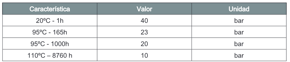 Resistencia a la presión - Pruebas de Laboratorio