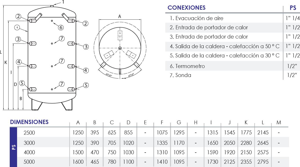 CARACTERISTICAS TÉCNICAS Litros Presión (bar) Brida(mm) Peso Vacío (kg) Aislamiento (mm) Poliuretano flexible de 100 mm Altura con aislamiento (mm) Pérdida permanente (W) Volumen (L) 290/200 Ø con aislamiento (mm) CONEXIONES 1. Evacuación de aire 1” 1/4 2. Entrada de portador de calor 1” 1/2 3. Entrada de portador de calor 1” 1/2 4. Salida de la caldera - calefacción a 50 ° C 1” 1/2 5. Salida de la caldera - calefacción a 30 ° C 1” 1/2 6. Termometro 1/2” 7. Sonda 1/2” 8.