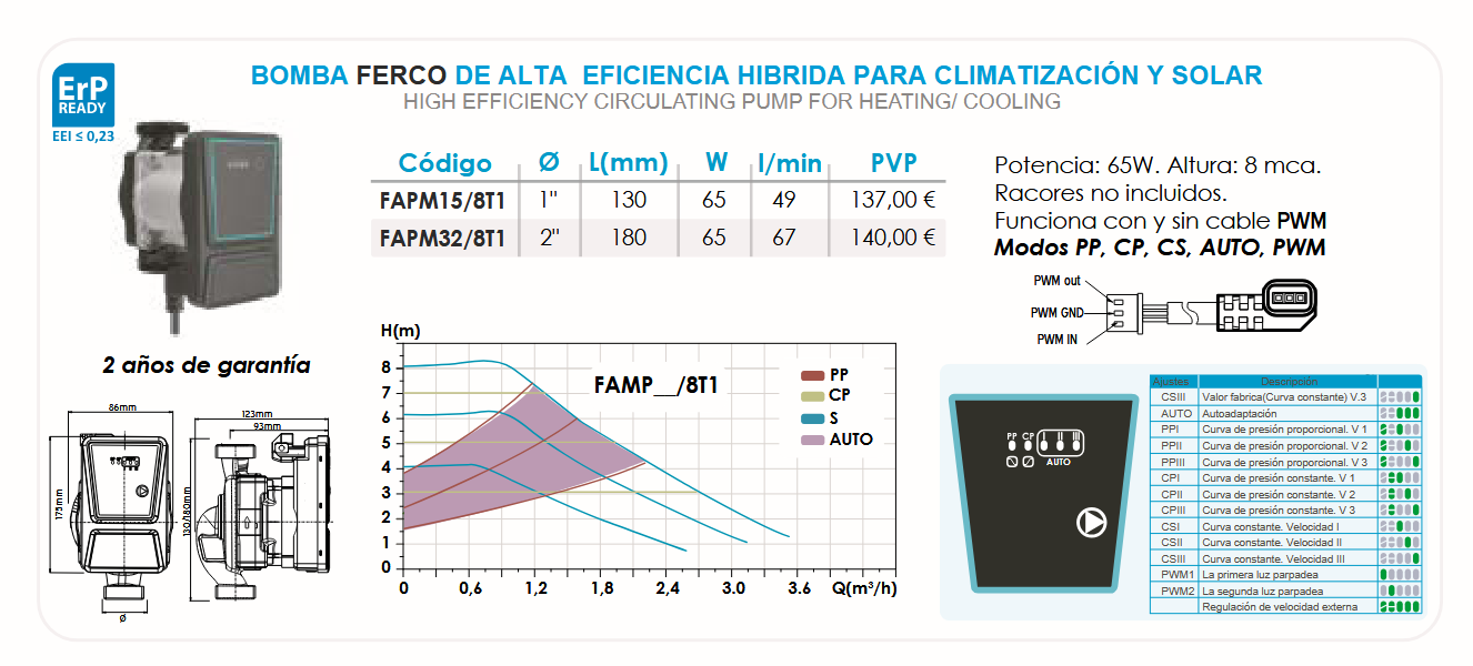 Ficha técnica de la Bomba FERCO FAPM15/8 Hybrid