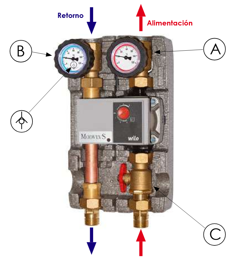 Su presión nominal de 10 bares (PN10) y su capacidad para soportar temperaturas de hasta 110ºC garantizan un rendimiento óptimo en sistemas de calefacción y refrigeración. En la impulsión, incorpora una válvula de esfera, una bomba circuladora y una válvula con termómetro de 0-80ºC, lo que permite un control preciso de la temperatura. En el retorno, dispone de un tubo distanciador y una válvula con termómetro de 0-80ºC, asegurando una gestión eficiente del flujo térmico.