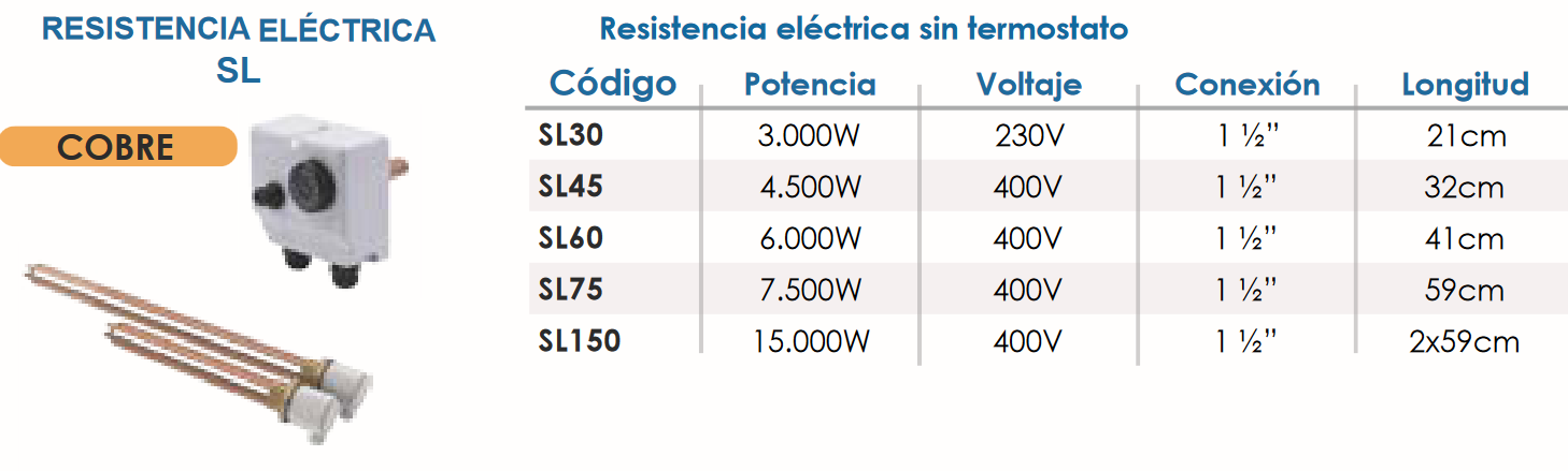 Especificaciones técnicas de la Resistencia 15.000w 400v 1 ½" FERCO