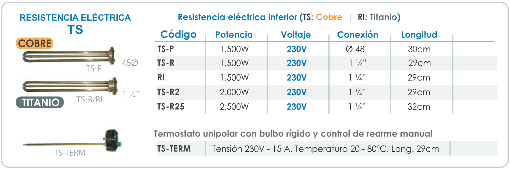 Especificaciones técnicas de la Resistencia Eléctrica 2000W FERCO TS-R2