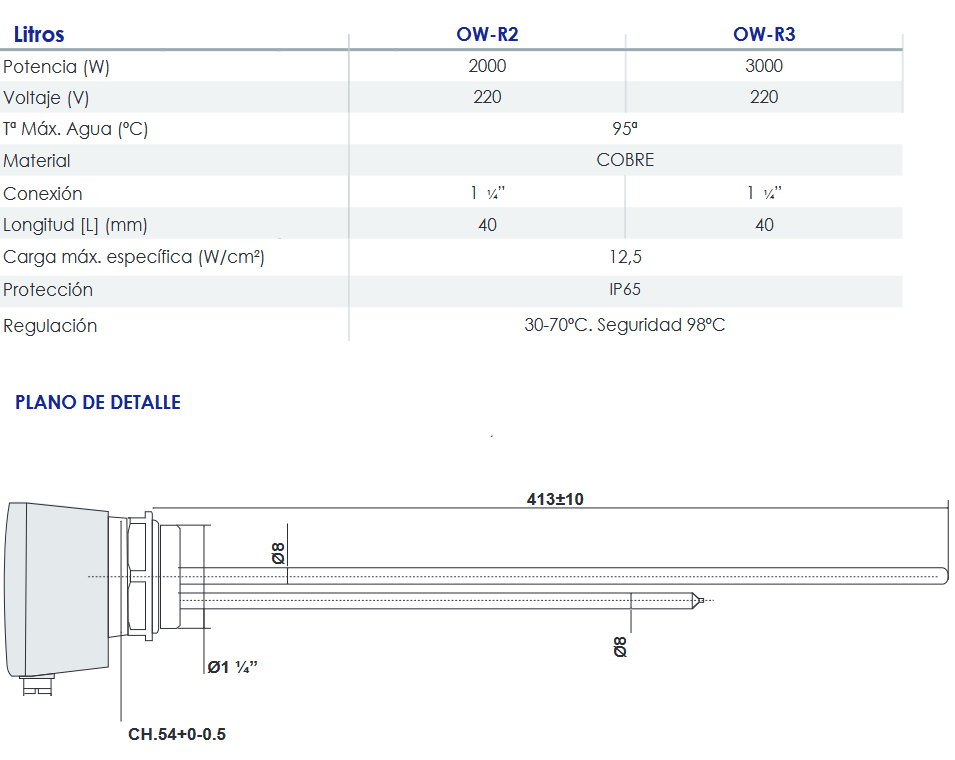 Especificaciones técnicas de la Resistencia Eléctrica con Termostato 2000w FERCO OW-R2