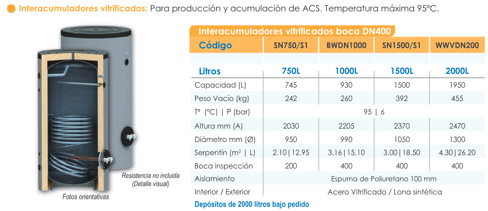 Interacumulador Suelo FERCO SN750 1S