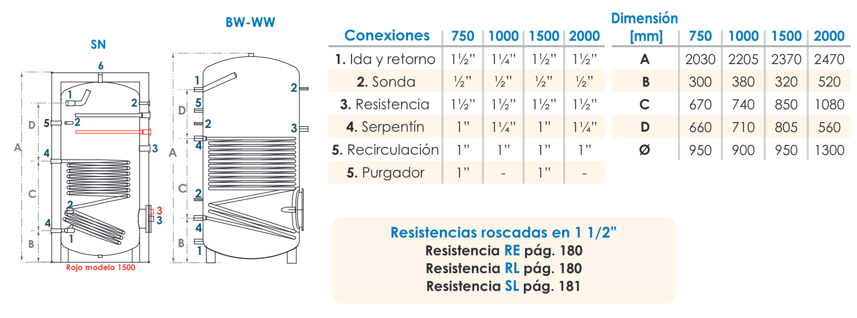 Interacumulador Suelo FERCO SN750 1S