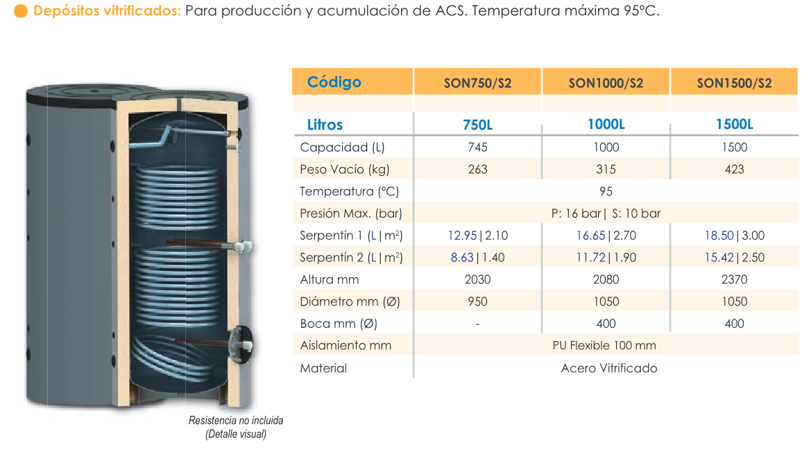 Especificaciones técnicas del Interacumulador Suelo FERCO SON 750 2S