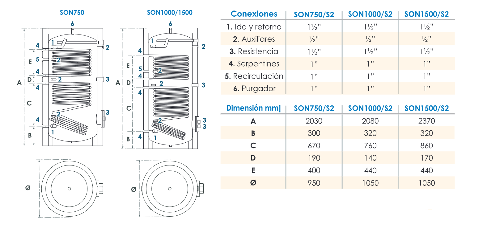 Especificaciones técnicas del Interacumulador Suelo FERCO SON 750 2S