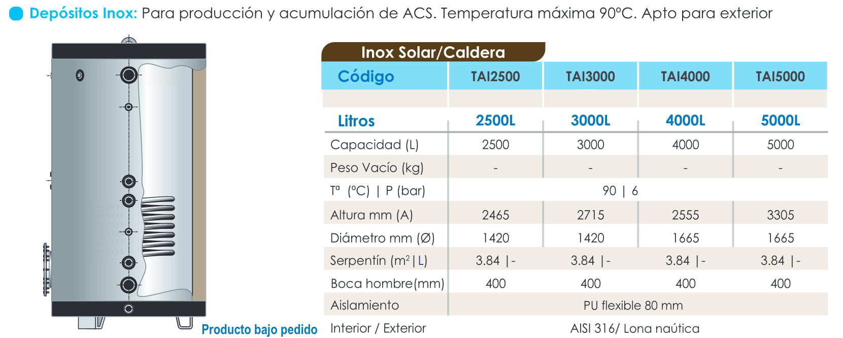Especificaciones técnicas del Interacumulador Inox FERCO TAI2500