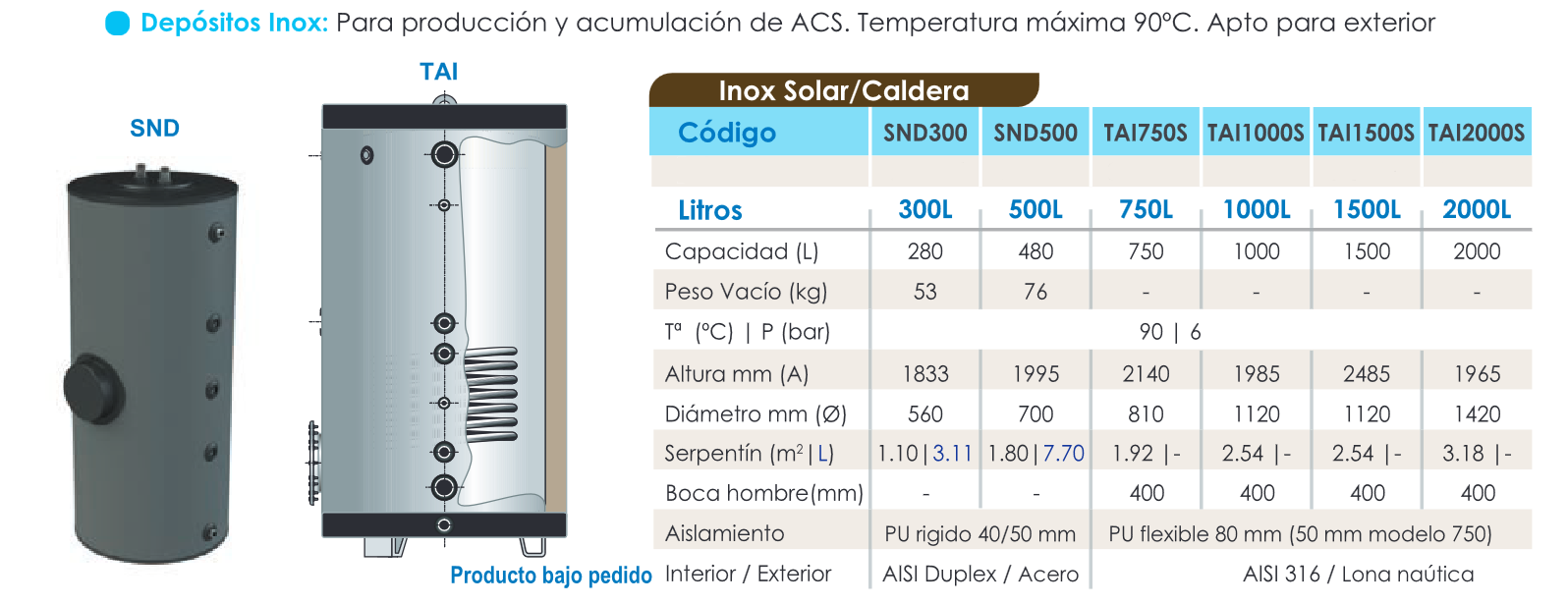 Especificaciones técnicas del Interacumulador Inox FERCO TAI1500 S