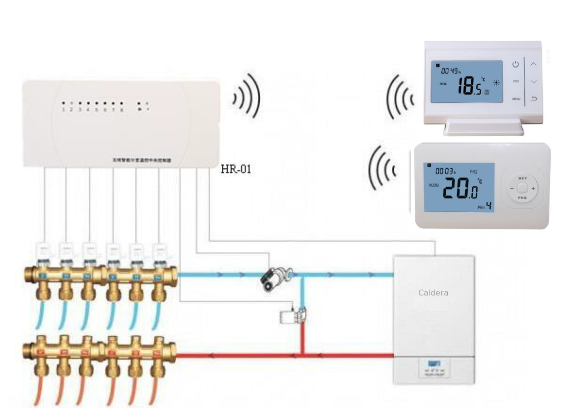 esquema instalacion modulo 8 zonas clima calefaccion termostato ferco