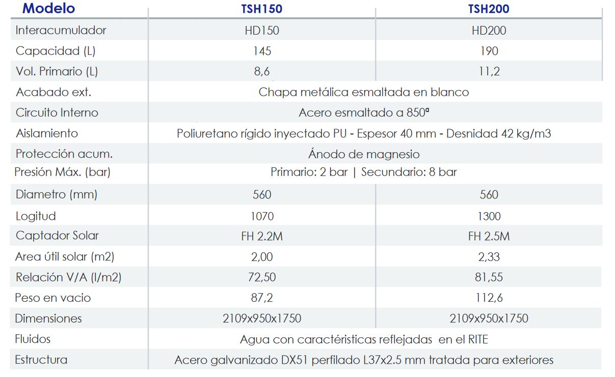 Especificaciones técnicas del Termosifón Horizontal FERCO TSH150