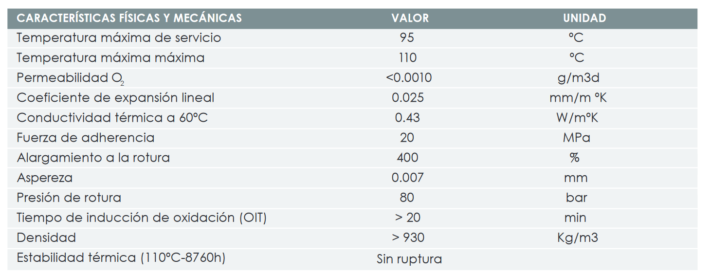 Ficha mecánica y física de la Tubería Multicapa MULTIFER PERT/AL/PERT