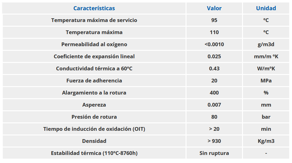 Especificaciones técnicas de la Tubería MULTIFER PERT/AL/PERT