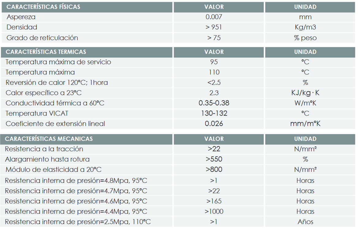 Especificaciones técnicas de la Tubería Polietileno Reticulado FERCO PEX-A