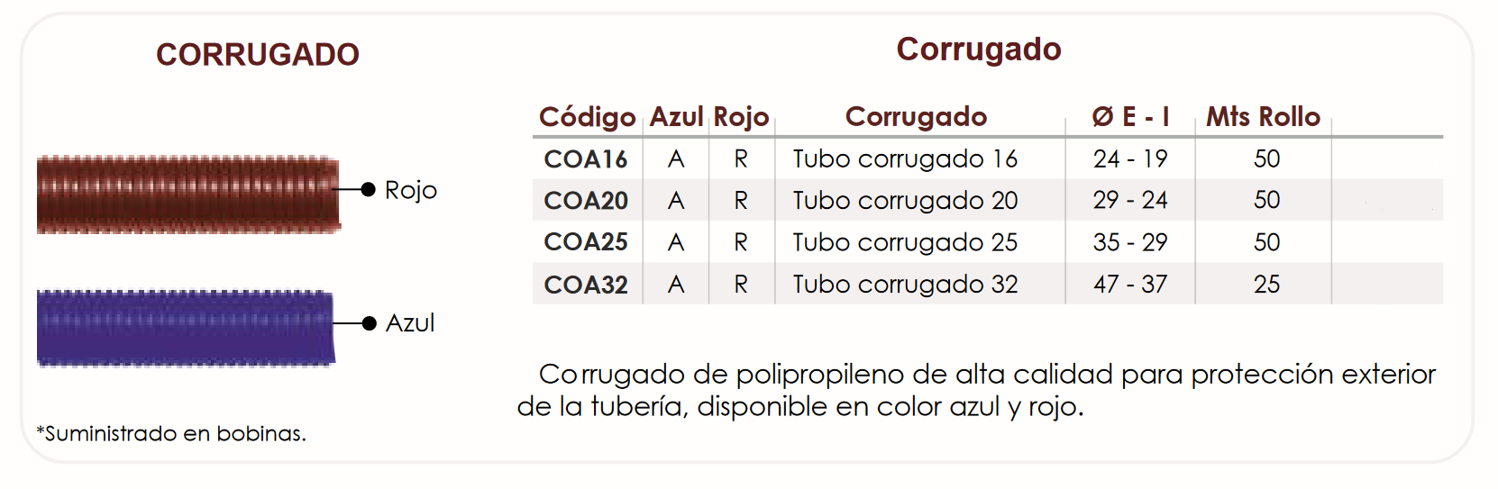 Especificaciones técnicas