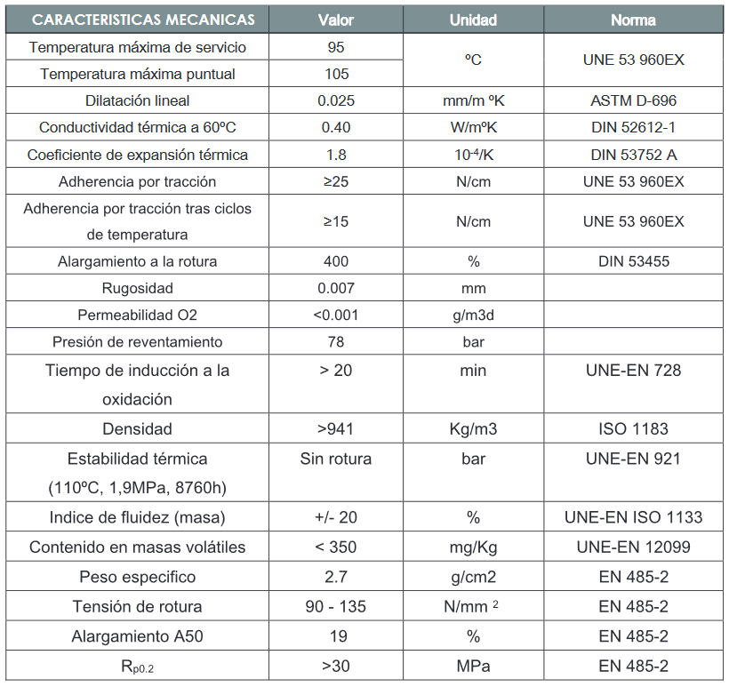 Ficha mecánica de la Tubería Multicapa MULTIFER PEX/AL/PEX