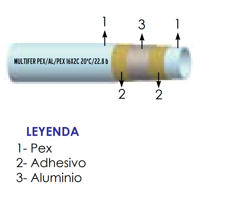 La Tubería Multicapa MULTIFER PEX/AL/PEX 18 x 2 está diseñada para ofrecer una solución versátil y fiable en instalaciones hidráulicas donde se busca combinar flexibilidad, resistencia mecánica y facilidad de montaje.  Su estructura multicapa integra PEX, capas adhesivas y un alma interior de aluminio, formando un conducto especialmente adecuado para instalaciones de fontanería, calefacción y suelo radiante.  El formato en barra rígida de 4 metros facilita especialmente aquellos montajes donde se desean recorridos rectos, limpios y ordenados, reduciendo curvaturas innecesarias y favoreciendo un acabado profesional.  La estructura de la Tubería MULTIFER incluye:  Capa exterior de polietileno reticulado (PEX): proporciona una excelente resistencia a los impactos, evitando daños externos y garantizando una larga vida útil. Alma de aluminio (AL): le confiere estabilidad dimensional y una gran flexibilidad, permitiendo doblarse sin riesgo de rotura y manteniendo su forma en todo momento. Capa interior de polietileno reticulado (PEX): diseñada para soportar temperaturas de hasta 95 °C y una presión de hasta 4 bares, ideal para sistemas de calefacción y agua caliente.
