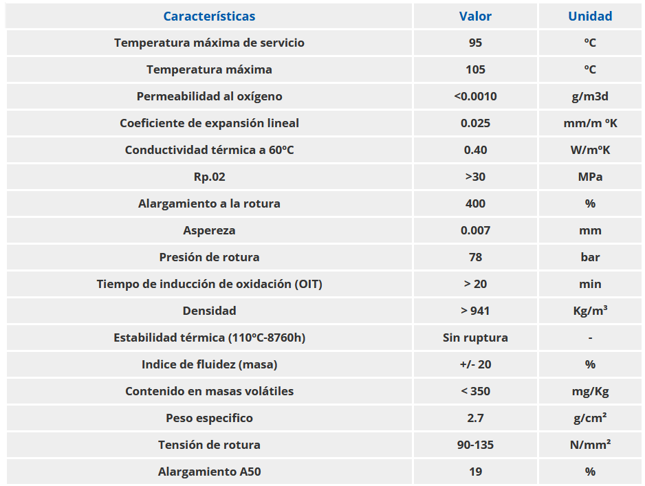 Especificaciones técnicas de la Tubería Multicapa MULTIFER PEX/AL/PEX