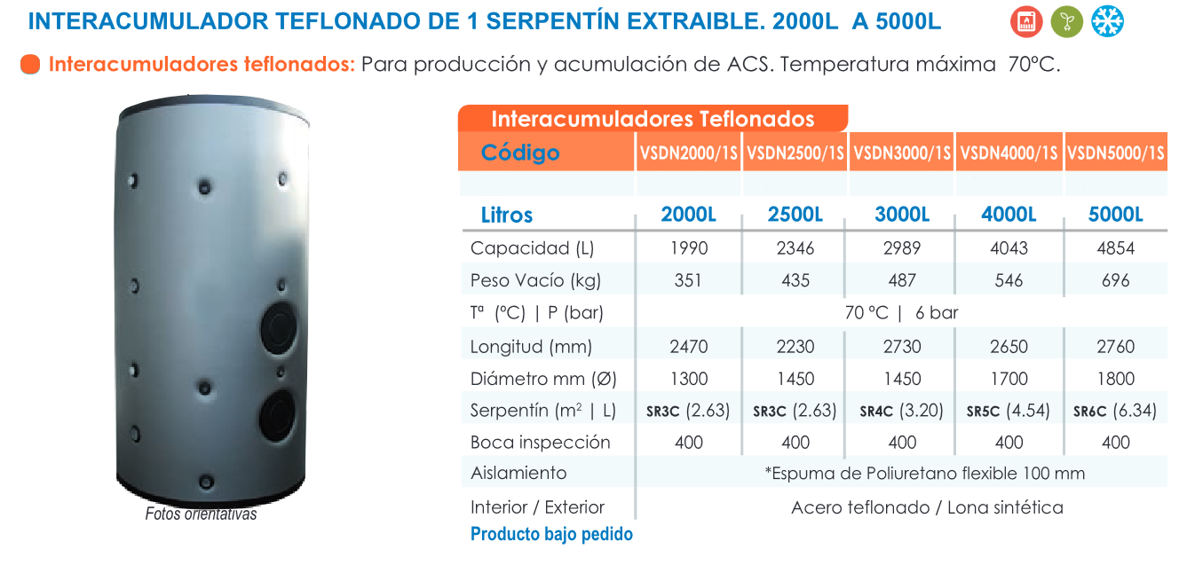 Especificaciones técnicas del Interacumulador FERCO VSDN2000 1S