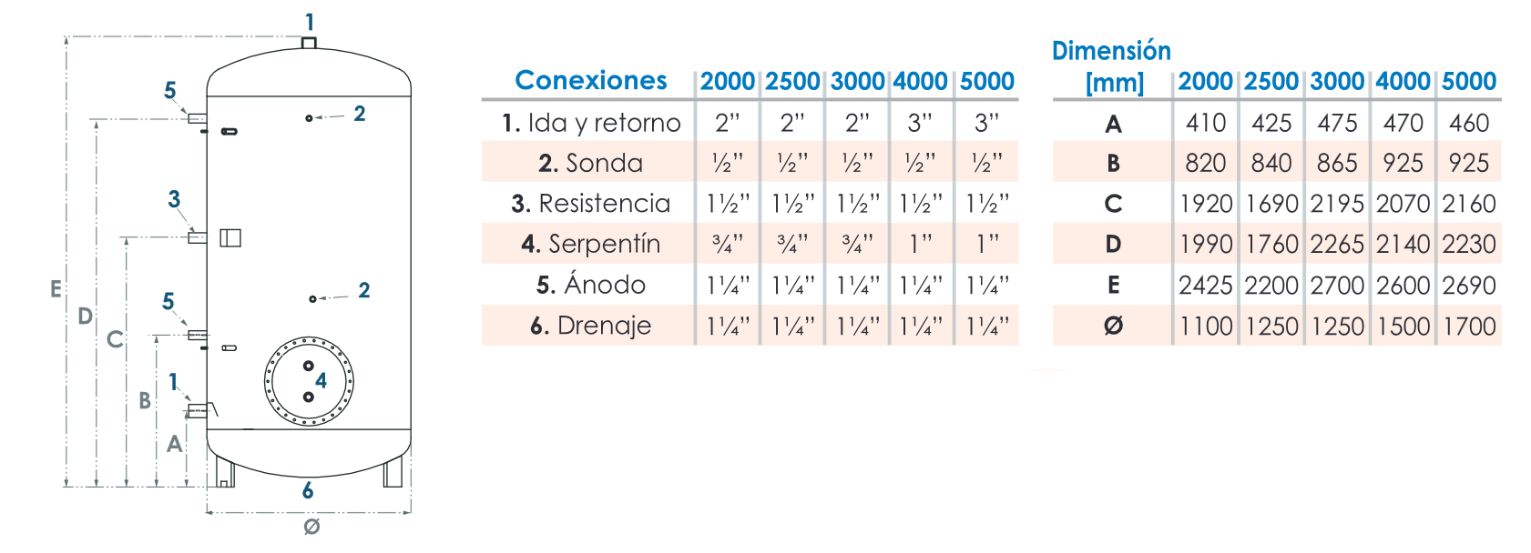 Especificaciones técnicas del Interacumulador FERCO VSDN2000 1S