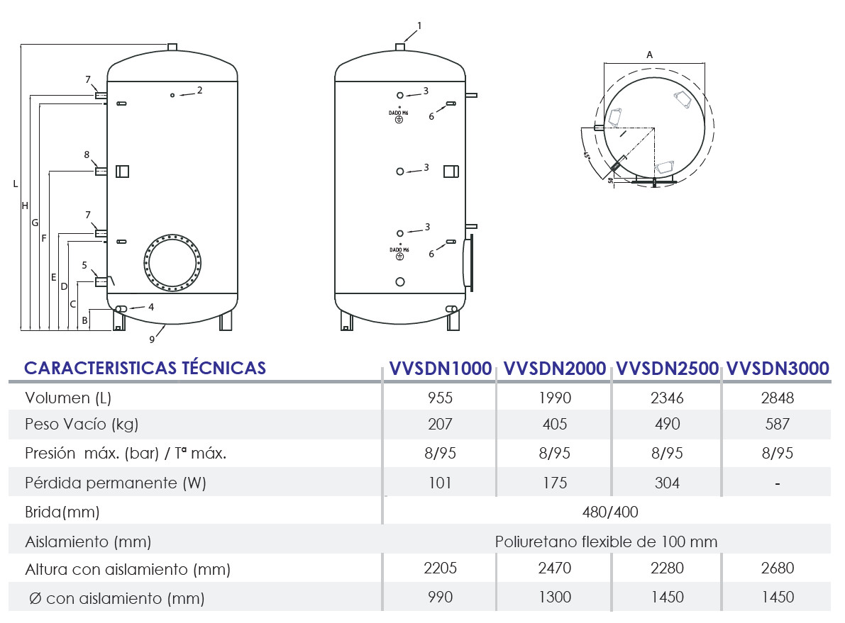 caracteristicas técnicas acumulador deposito 1000-200-2500-3000 litros FERCO vvsdn