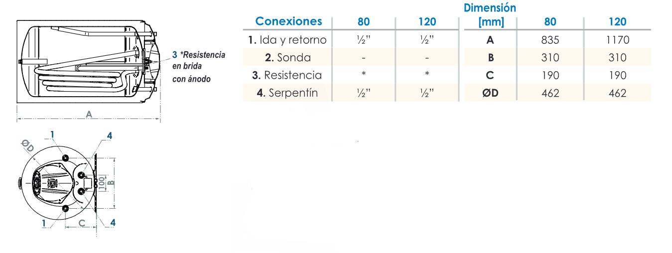 Especificaciones técnicas del Interacumulador FERCO WH 80 RSR