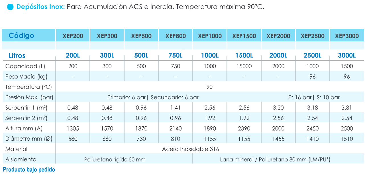 Especificaciones técnicas del Interacumulador Inox con 2 Serpentines FERCO XEP800