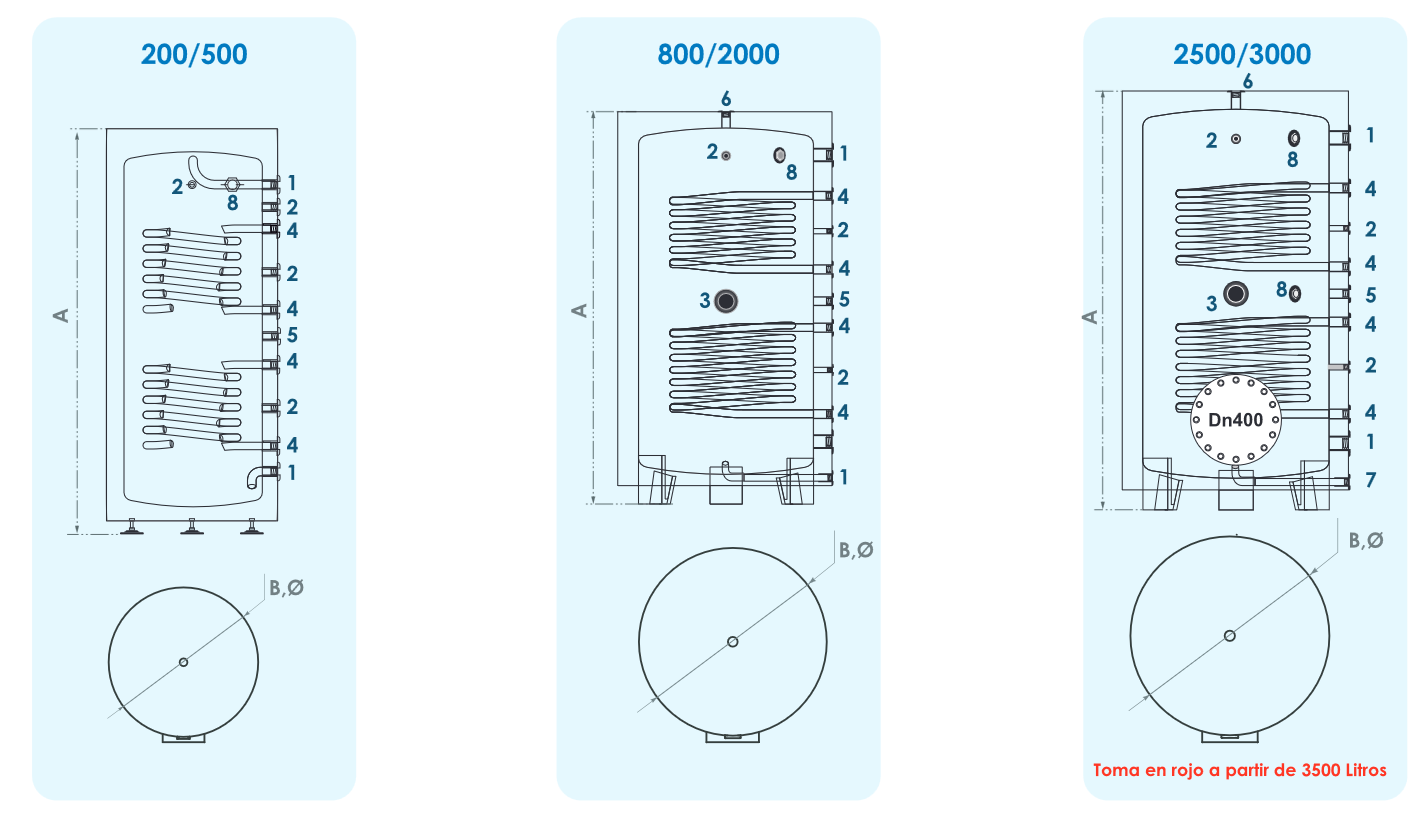 Medidas y conexiones del Interacumulador Inox con 2 Serpentines FERCO XEP800