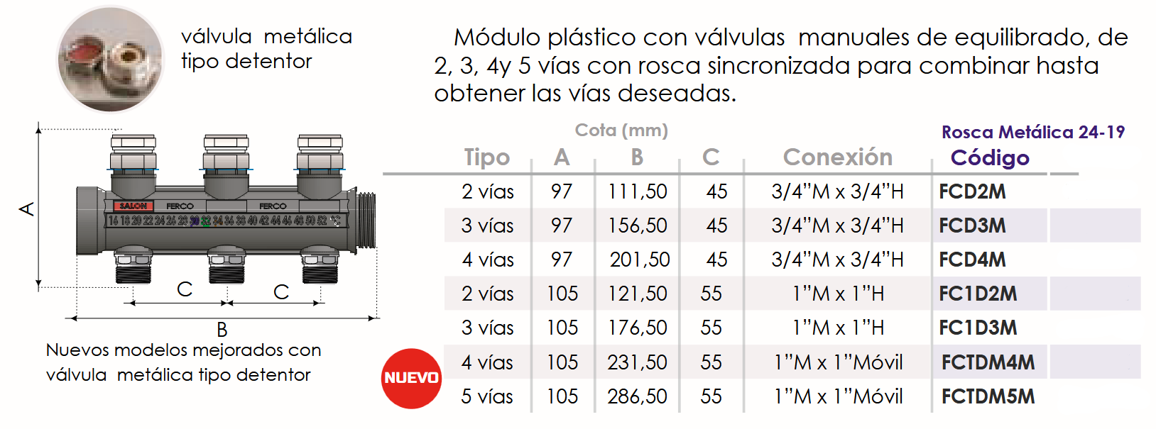 Medidas y Conexiones del Colector