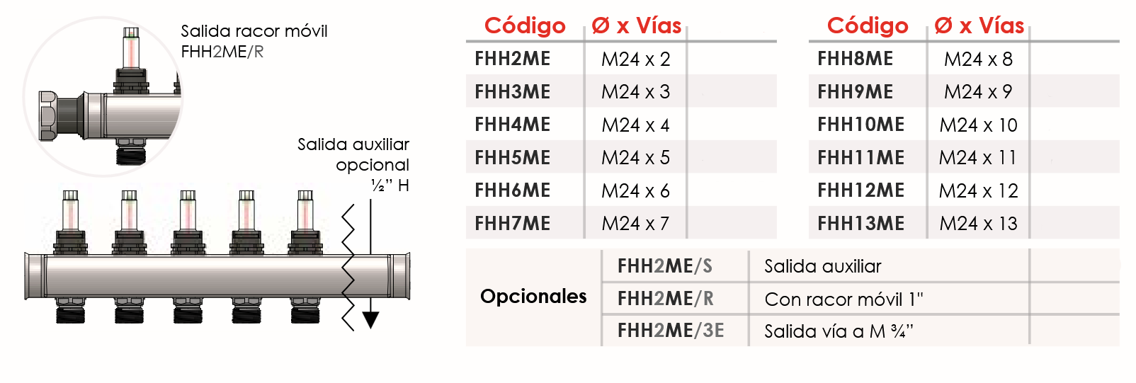 Medidas y Conexiones del Colector