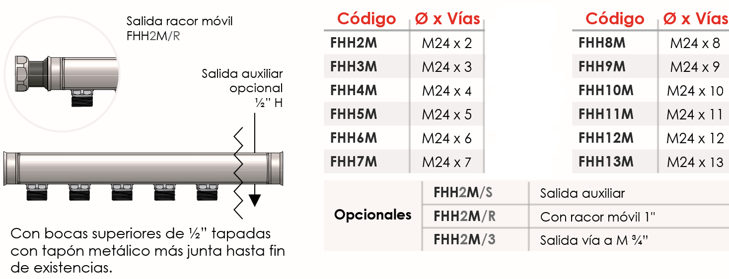 Medidas y Conexiones del Colector