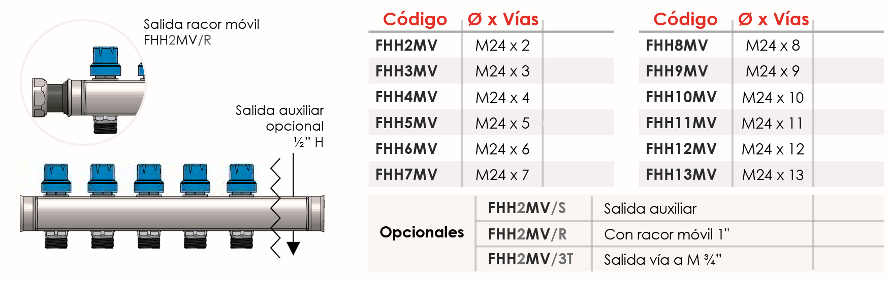 Medidas y Conexiones del Colector