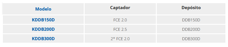 Kit Forzado 150 Litros