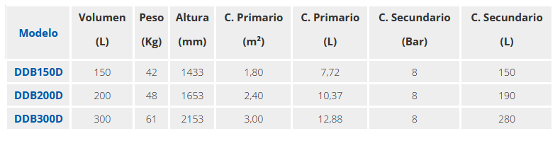 Detalles Técnicos del Depósito