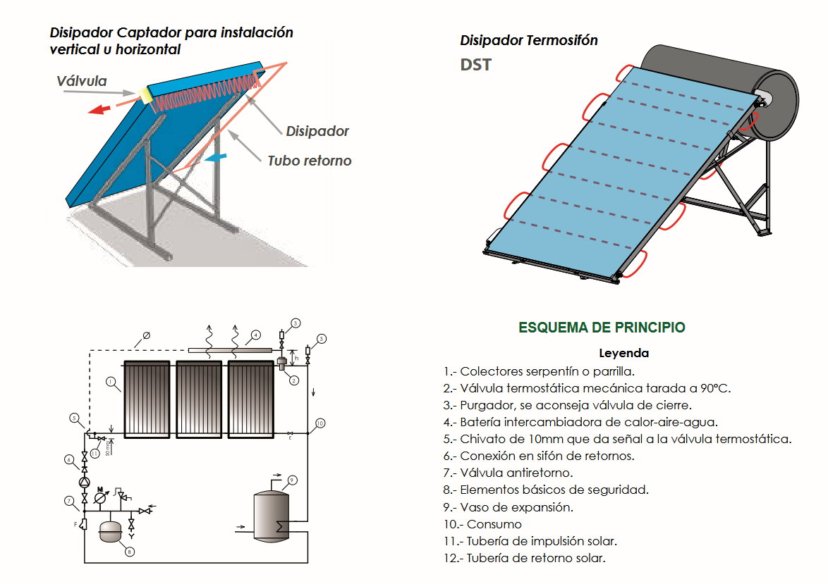 El Disipador Pasivo para Termosifón FERCO DST1 es un sistema avanzado de disipación térmica por gravedad, diseñado para optimizar el funcionamiento de sistemas de agua caliente solar. Este modelo no requiere de componentes eléctricos, lo que garantiza una operación ecológica y de bajo mantenimiento.  El sistema consta de un disipador térmico y una válvula termostática, los cuales trabajan conjuntamente para regular la temperatura y evitar el sobrecalentamiento de los paneles solares. La tubería de acero inoxidable flexible asegura una alta resistencia y durabilidad en condiciones de trabajo exigentes.  Con una potencia de disipación de 350 W, el FERCO DST1 es ideal para sistemas solares que cuenten con paneles solares de hasta 2 m², ofreciendo un rendimiento eficiente sin la necesidad de electricidad adicional. Gracias a su diseño pasivo, el sistema aprovecha la gravedad para disipar el calor de forma natural y efectiva.  Este disipador pasivo es fácil de instalar y mantener, proporcionando una solución fiable y eficiente para controlar la temperatura en instalaciones solares de agua caliente sanitaria (ACS) y otros sistemas termosifónicos.