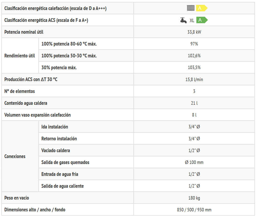 Medidas y Datos técnicos Caldera FERROLI ATLAS D 34 COND SI UNIT: