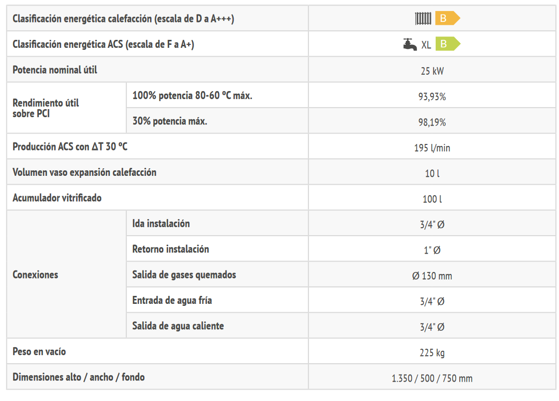 Medidas y Datos técnicos Caldera FERROLI ATLAS ECO 30 K 100 UNIT: