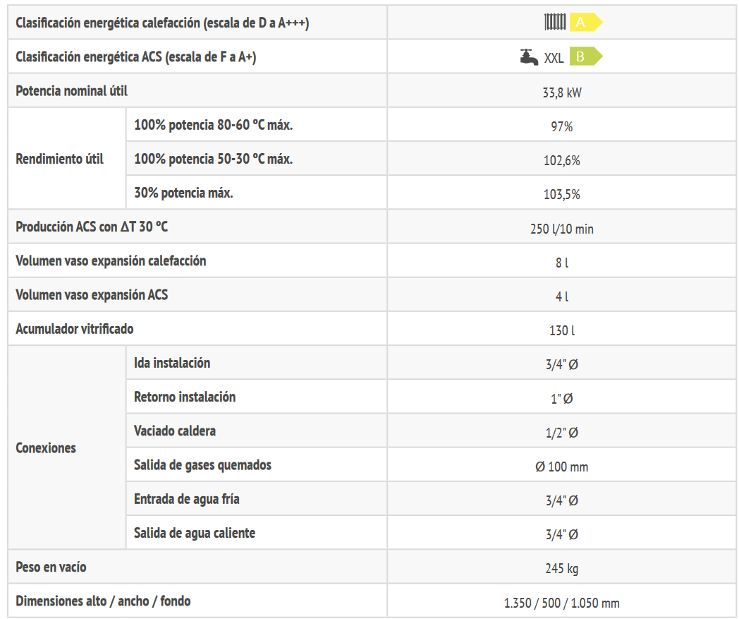 Espacificaciones técnicas de la Caldera de Gasoil FERROLI ATLAS D ECO 34 COND K 130 UNIT