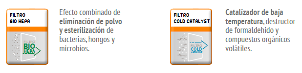 aire acondicionado filtros ferroli ambra 9 12 18 24